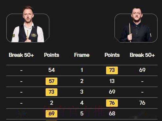 斯诺克大师赛1/4决赛：特鲁姆普VS马克·艾伦